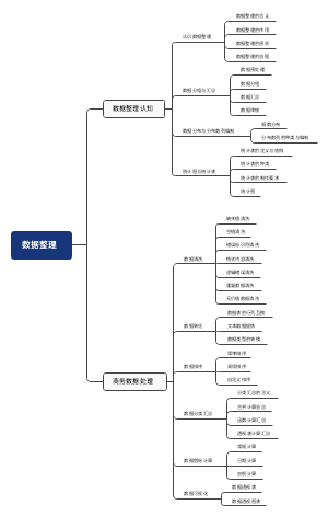数据整理