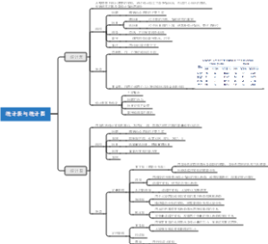 统计表与统计图