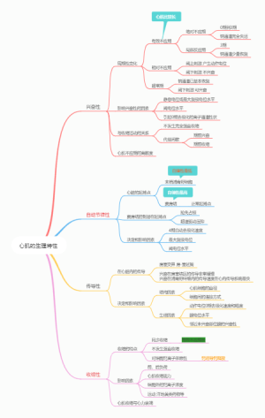 心肌的生理特性