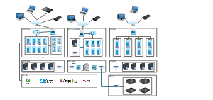 互联网应用运营高安全网络结构图网络架构图