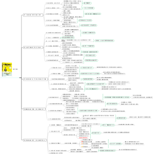 《输出式阅读法》把学到的知识用起来