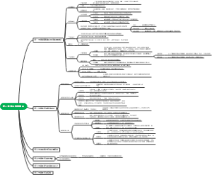 第二章 地图数学基础