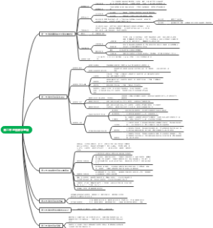第二章 地图数学基础