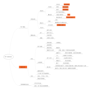 助学兴邦客户运营方案
