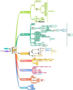 《思维导图》