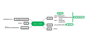 申论之公文写作