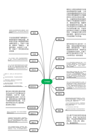 艺术流派