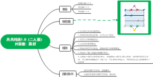 兵兵对战1.0（二人版）游戏规则