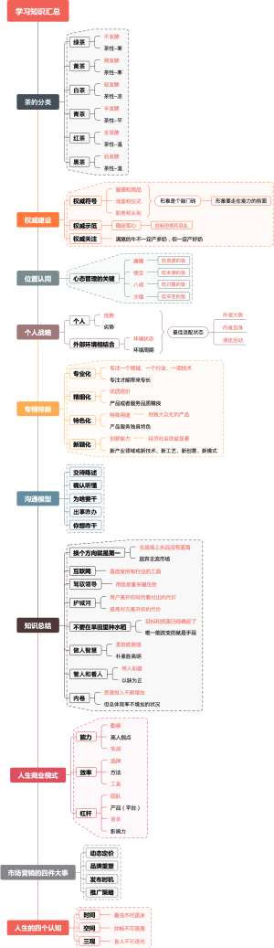 知识学习汇总