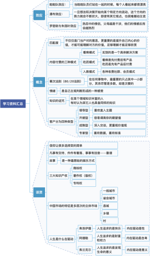 知识汇总