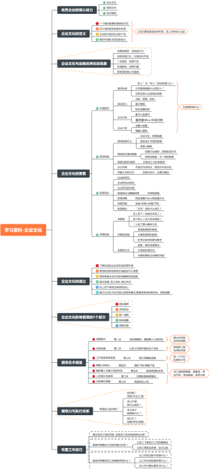 企业文化