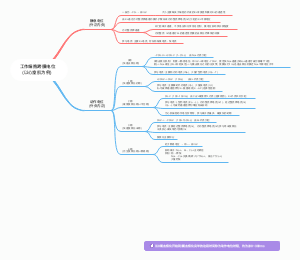 细胞跨膜电位