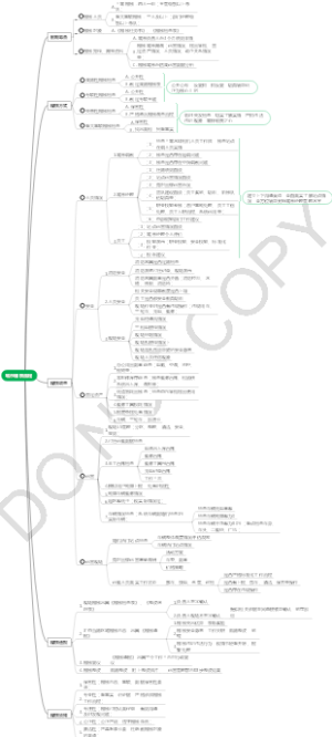小彬出行稽核流程