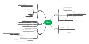 PBL爱美的代价肺结核