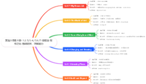 英语八年级上册