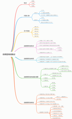 战略管理导图笔记