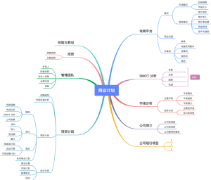 商业计划思维导图