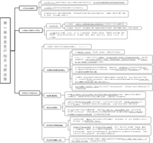 注册安全工程师 第一章 安全生产相关国家政策