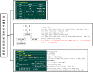 注册安全工程师 第二章 安全生产法律基础知识