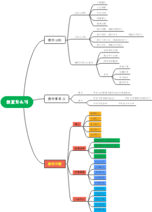 教案怎么写