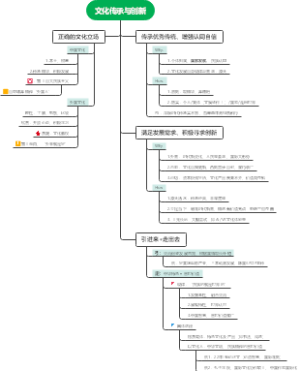 文化传承与创新