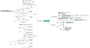生物医学统计概论知识点1