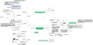 生物医学统计概论3