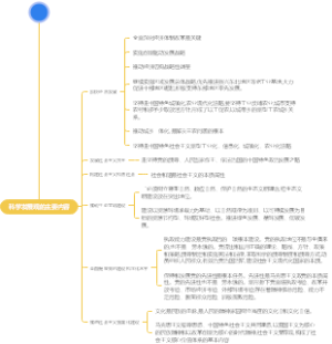 科学发展观思维导图