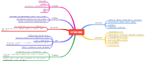 ICP指南思维导图