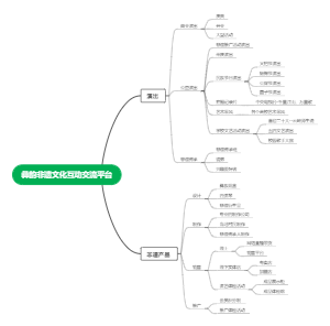 彝韵非遗文化互动交流平台