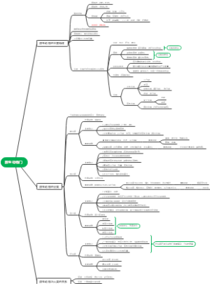 原生动物门思维导图