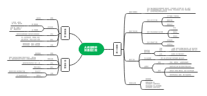 从杂交育种到基因工程