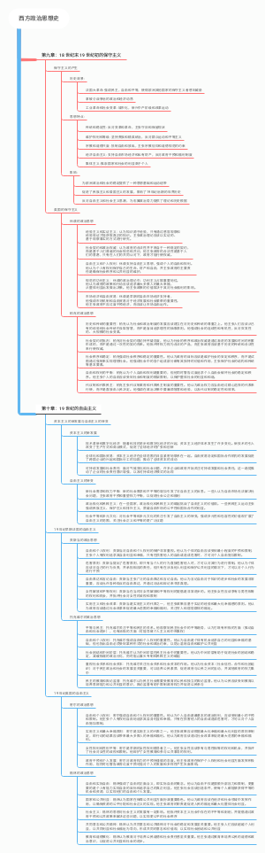 西方政治思想史第九章第十章