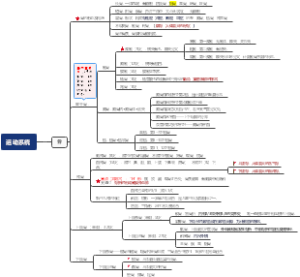 军队文职——解剖学1