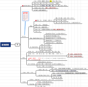 军队文职——解剖学