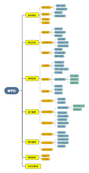 灌区省级管理平台