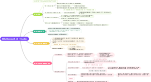 陈春花管理的常识第二章