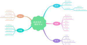 机房建设导图