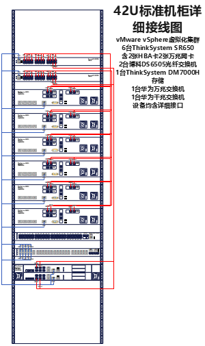 虚拟化集群端口详细接线图