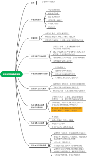 30分钟实习辅导员交流