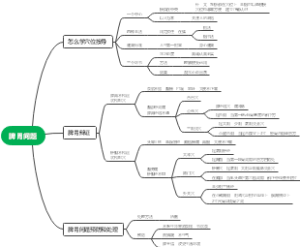 脾胃问题按导方法