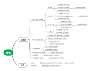 在线学习角色