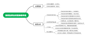 原因分析