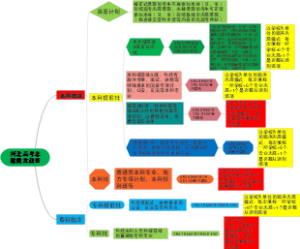 河北高考志愿批次设置