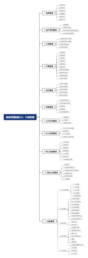 商业管理制度(1)：行政管理