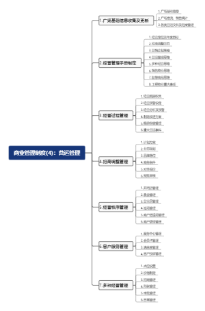 商业管理制度(4)：营运管理