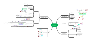 大学无机化学期末总结重点知识和公式总结