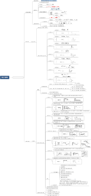 控制工程基础 第四章思维导图