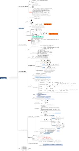 控制工程基础 第二章思维导图