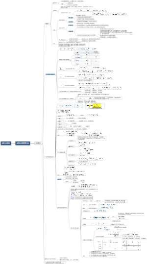 控制工程基础 第三章思维导图